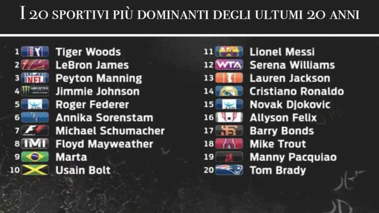 migliori 20 sportivi ultimi 20 anni
